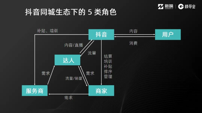 抖音同城运营怎么做？这里有8000字实践方法论 | 实操手册
