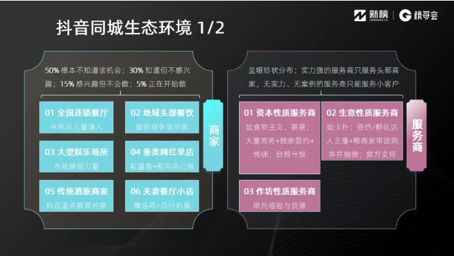抖音同城运营怎么做？这里有8000字实践方法论 | 实操手册