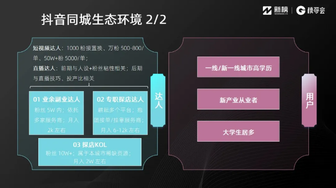 抖音同城运营怎么做？这里有8000字实践方法论 | 实操手册