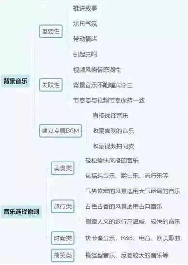 2021年抖音运营全攻略(思维导图)