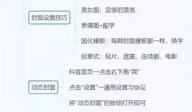 2021年抖音运营全攻略(思维导图)