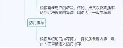 2021年抖音运营全攻略(思维导图)