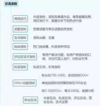 2021年抖音运营全攻略(思维导图)