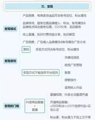 2021年抖音运营全攻略(思维导图)