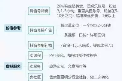 2021年抖音运营全攻略(思维导图)