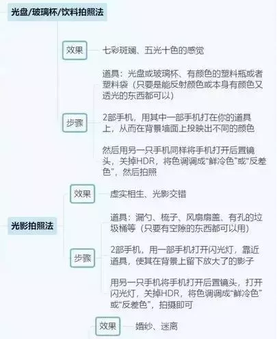 2021年抖音运营全攻略(思维导图)