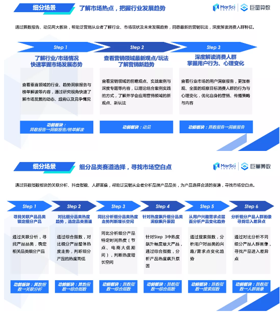 巨量算数发布营销从业者端《产品应用手册》适用抖音代运营