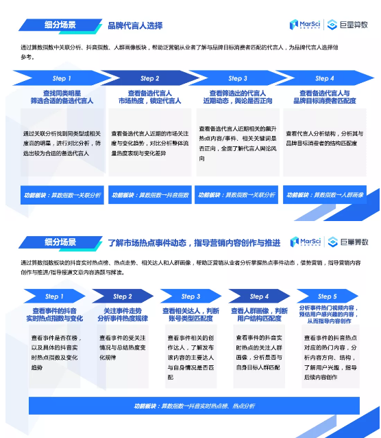 巨量算数发布营销从业者端《产品应用手册》适用抖音代运营