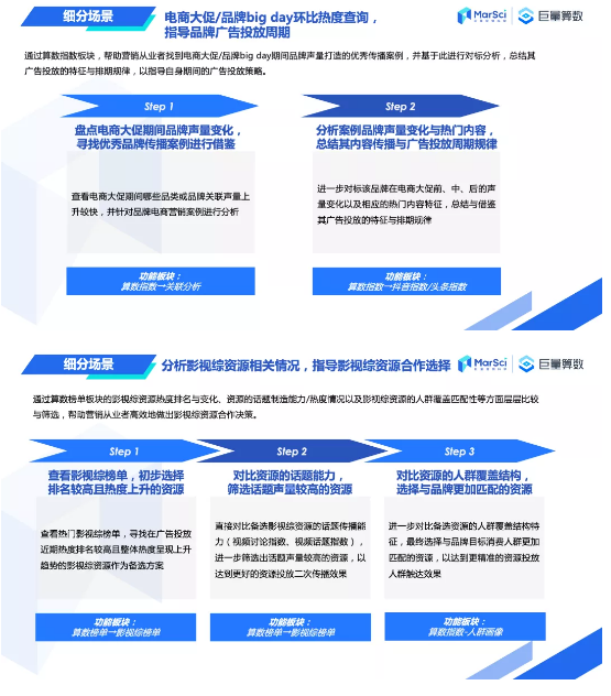 巨量算数发布营销从业者端《产品应用手册》适用抖音代运营