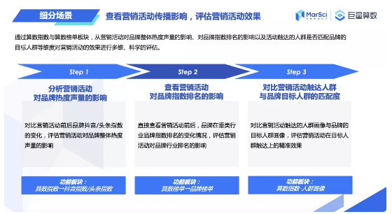 巨量算数发布营销从业者端《产品应用手册》适用抖音代运营