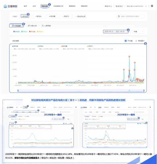 巨量算数发布营销从业者端《产品应用手册》适用抖音代运营