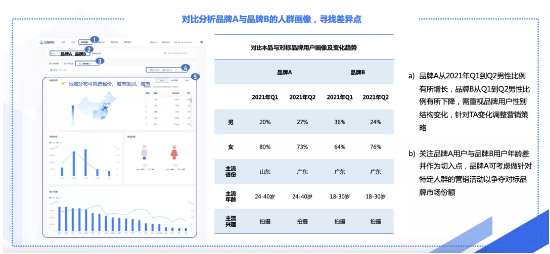 巨量算数发布营销从业者端《产品应用手册》适用抖音代运营