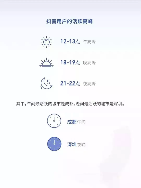 抖音代运营揭秘抖音短视频最佳发布时间是什么时候？