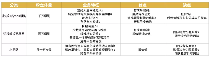短视频代运营靠谱吗？掌握这5点完美避坑！