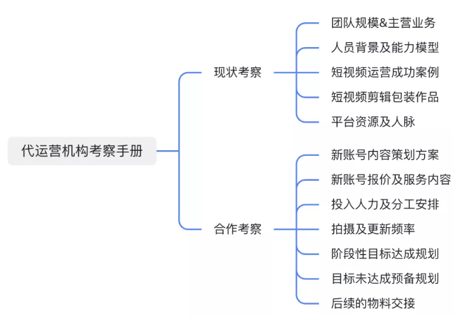 短视频代运营靠谱吗？掌握这5点完美避坑！