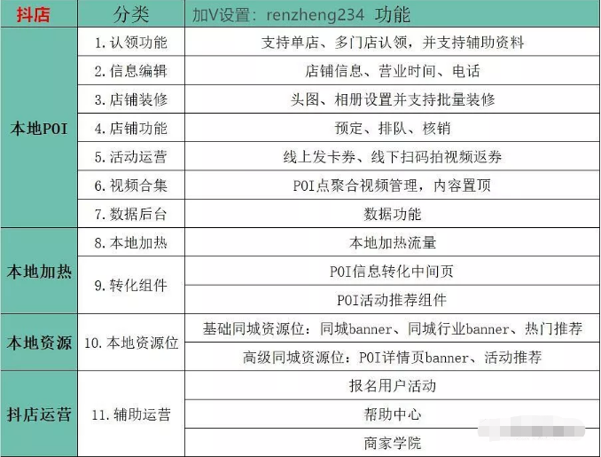 抖店是干什么用的，竞争对手是谁？