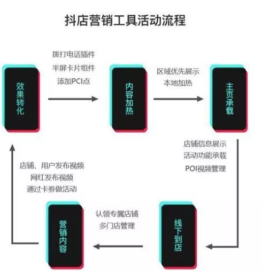 抖店是干什么用的，竞争对手是谁？