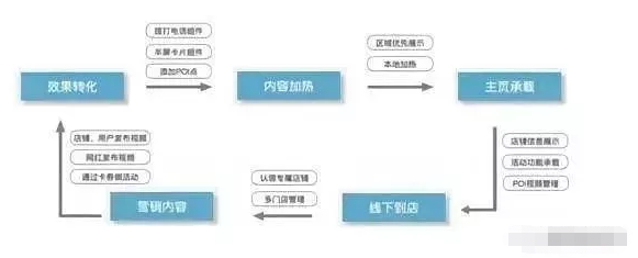 抖店是干什么用的，竞争对手是谁？