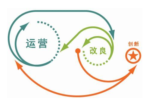 抖音运营分享抖音引流的5种方法纯干货建议收藏！