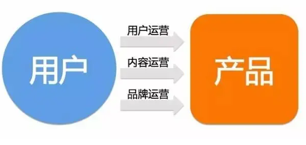 抖音运营分享抖音引流的5种方法纯干货建议收藏！