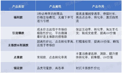 短视频代运营：抖音电商标准化选品指南(建议收藏)