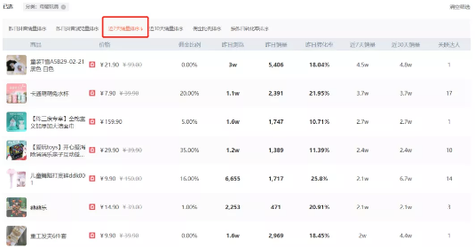 1637584821163522.png 短视频代运营:抖音电商标准化选品指南(建议收藏)
