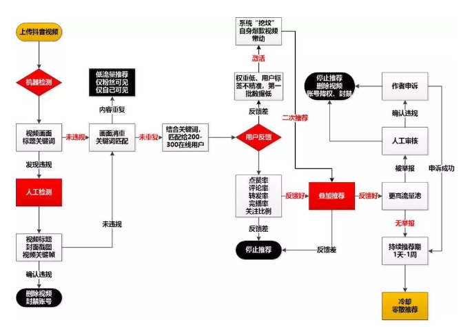 企业短视频运营如何从0做起?这份运营手册双手奉上!  　