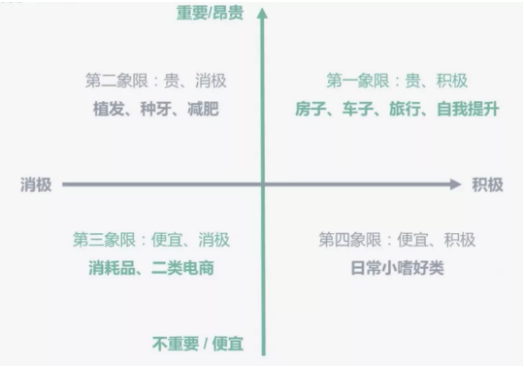 抖音运营：落地页设计做好这4步，转化率提高3倍!