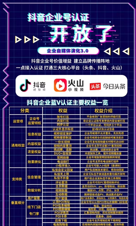 抖音运营为什么一定要做抖音企业蓝V认证?