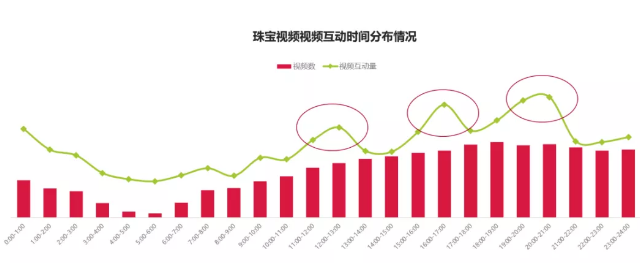 2021抖音珠宝大数据：哪家销量高?什么品类畅销?怎么播效果好?