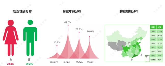 2021抖音珠宝大数据：哪家销量高?什么品类畅销?怎么播效果好?