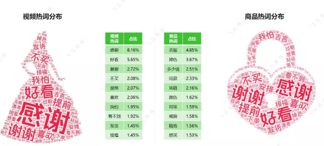 2021抖音珠宝大数据：哪家销量高?什么品类畅销?怎么播效果好?