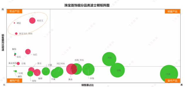 2021抖音珠宝大数据：哪家销量高?什么品类畅销?怎么播效果好?