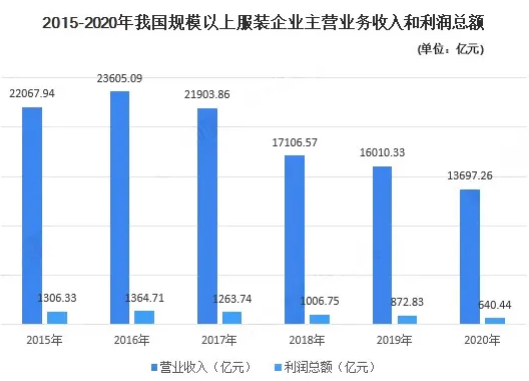 服装行业抖音运营：抖音电商，正在成为服饰行业的新风口