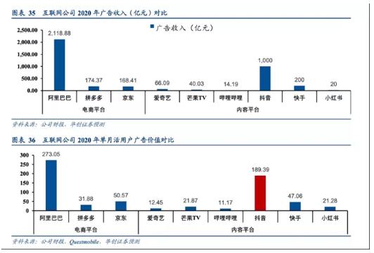 为什么一定要做抖音直播带货，这是我见过最靠谱的回答！