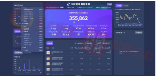 抖音直播间场观低是什么原因?如何解决?给思路给方法(实操干货)