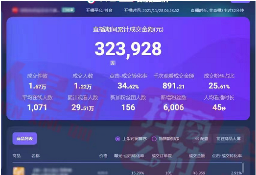 抖音直播间场观低是什么原因?如何解决?给思路给方法(实操干货)