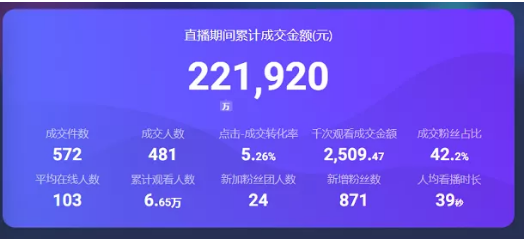 抖音直播间场观低是什么原因?如何解决?给思路给方法(实操干货)