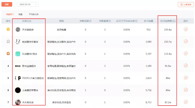 什么是抖音小店、如何开通?个人开通抖音小店条件是什么?