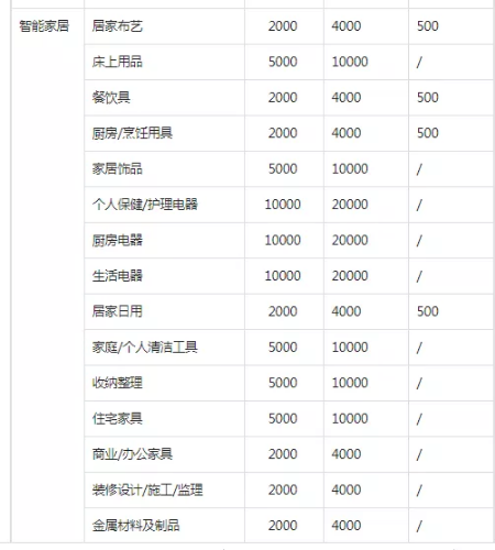 抖音小店如何运营?这份抖音小店运营全攻略建议收藏  　　