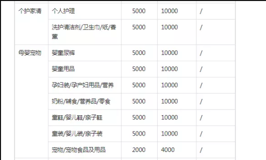 抖音小店如何运营?这份抖音小店运营全攻略建议收藏  　　