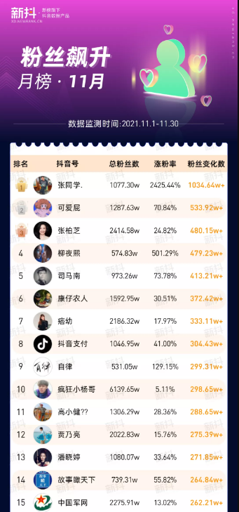 45位主播带货破亿!护手霜热销184w!11月榜单透露哪些电商趋势?
