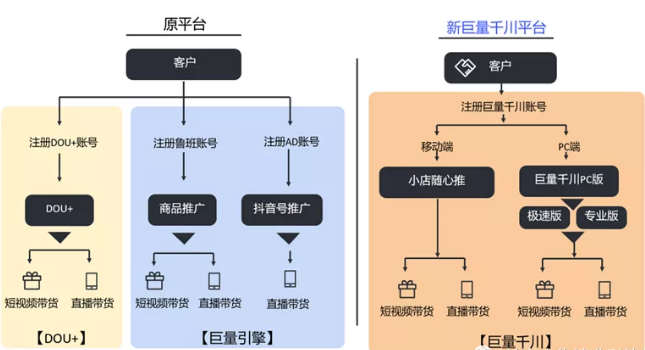 一文读懂：巨量千川/Feed/DOU+有何区别?信息流推广如何抉择?