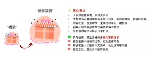 新手必看!如何在直播间上链接?抖音直播间超级福袋怎么设置?