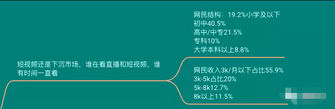 抖音电商：短视频才是电商未来（附抖音运营干货）