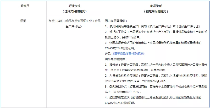 酒水行业抖音运营：抖音小店酒水类目入驻所需资质!(建议收藏)