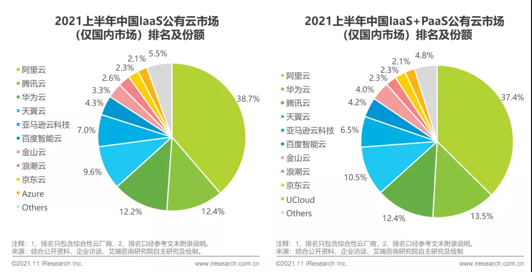 字节云进军基础云市场，补上云生态最后一块拼图