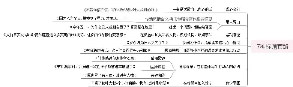 抖音软文推广：软文营销应该怎么写有哪些好处和作用?