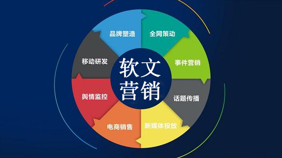 抖音软文推广：软文营销应该怎么写有哪些好处和作用?