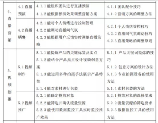 带货主播行规来了!“互联网营销师”标志着带货主播开始走向正规化